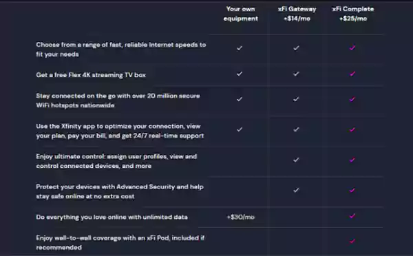 xFi Complete Pricing